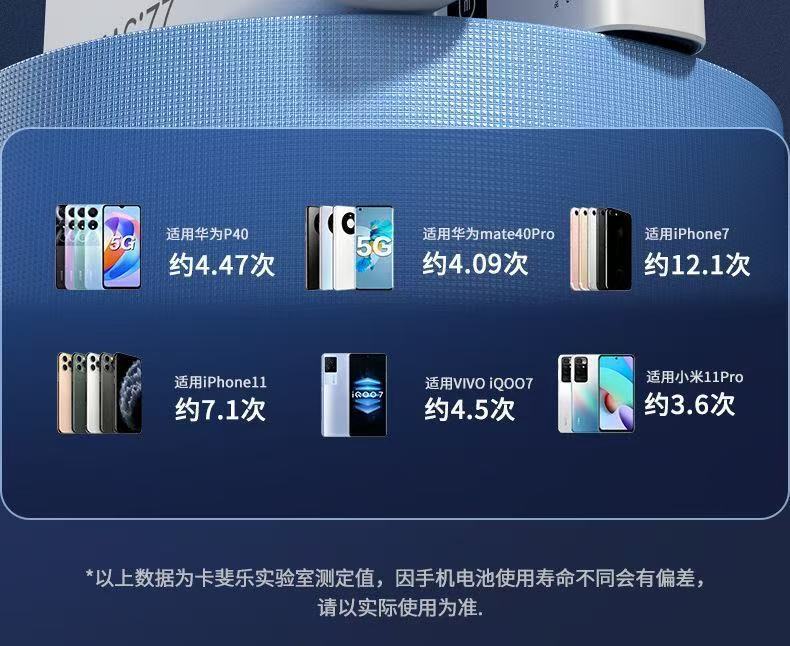 【Yeni Ulusal Standart 3C Sertifikası】Kafeile 20000mAh Yüksek Kapasiteli Hızlı Şarjlı Taşınabilir Şarj Cihazı