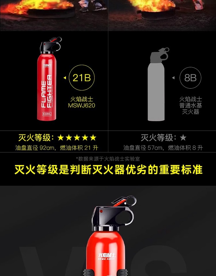 Suitable for Flame Warrior Vehicle-Mounted Water-Based Fire Extinguisher 2025 New Car Household Genuine Private Car High Temperature Resistance