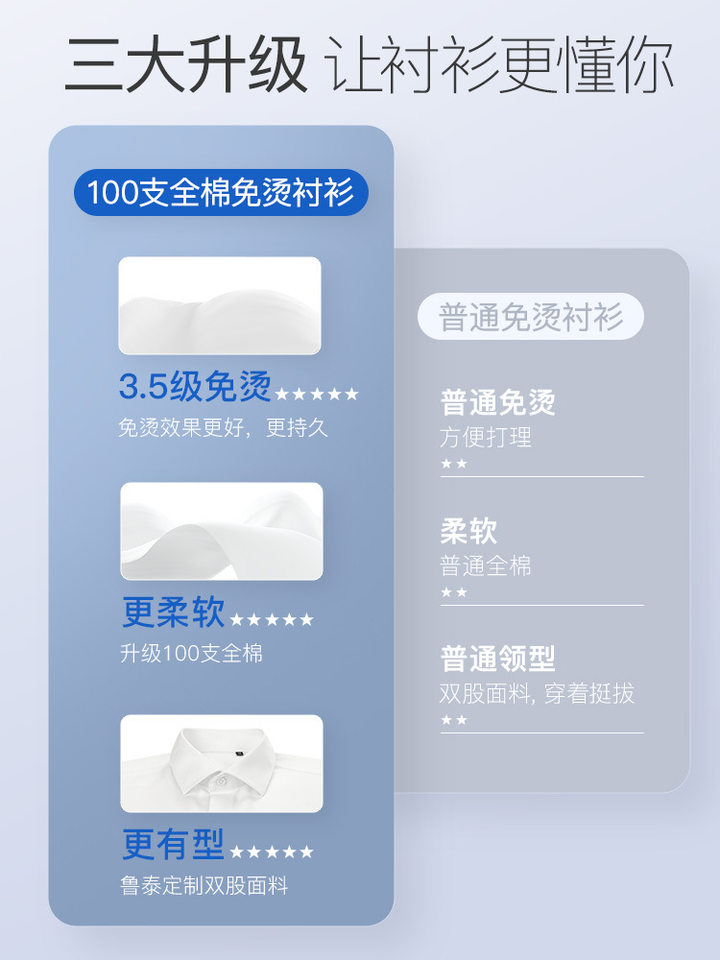 Áo sơ mi nam dài tay cotton sọc không cần ủi, cổ vuông, phong cách công sở trang trọng — Tay áo xếp chồng sọc kiểu Pháp