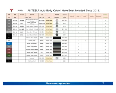 Paint Pen Pearl White Black, Avtomobil boya qələmləri - mt-001-tesla-2-special-color-please-take-a-photo-of-the-model-number