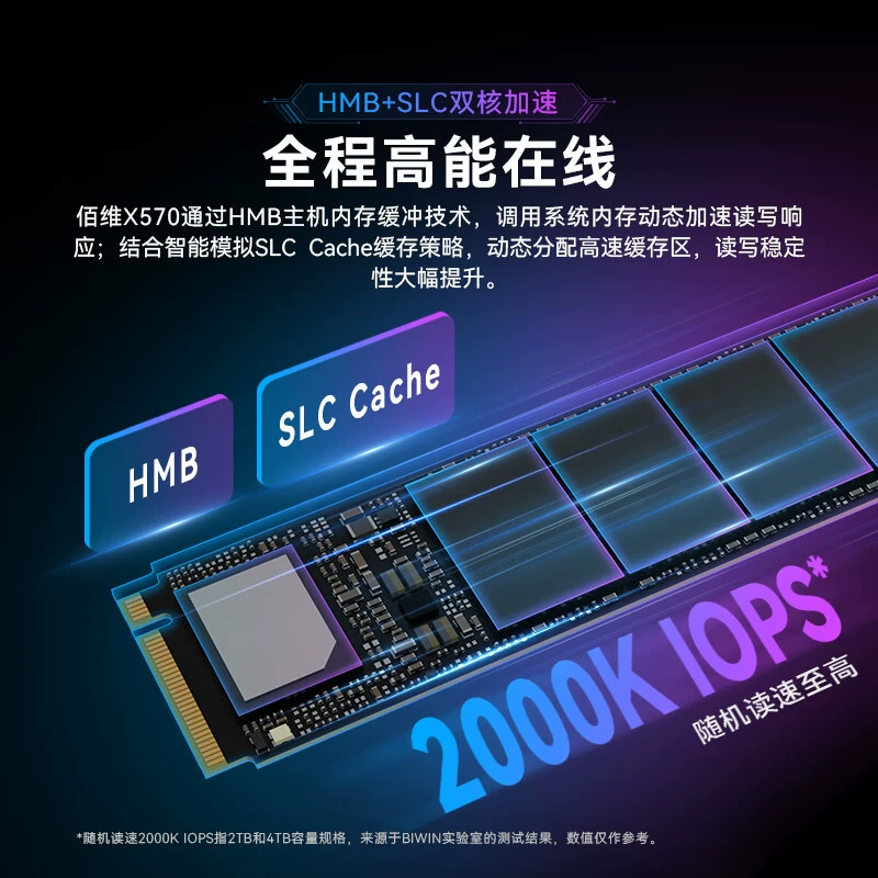 Baiwei 2TB SSD solid state drive M.2 NVMe X570 3D TLC PCIe5.0