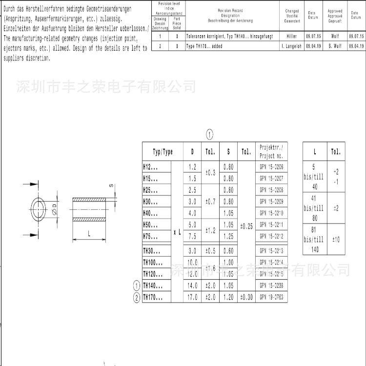 HELLERMANNTYTON������̫ͨ�ȶ��𽺹�TH100X35BKTHϵ��600-02493