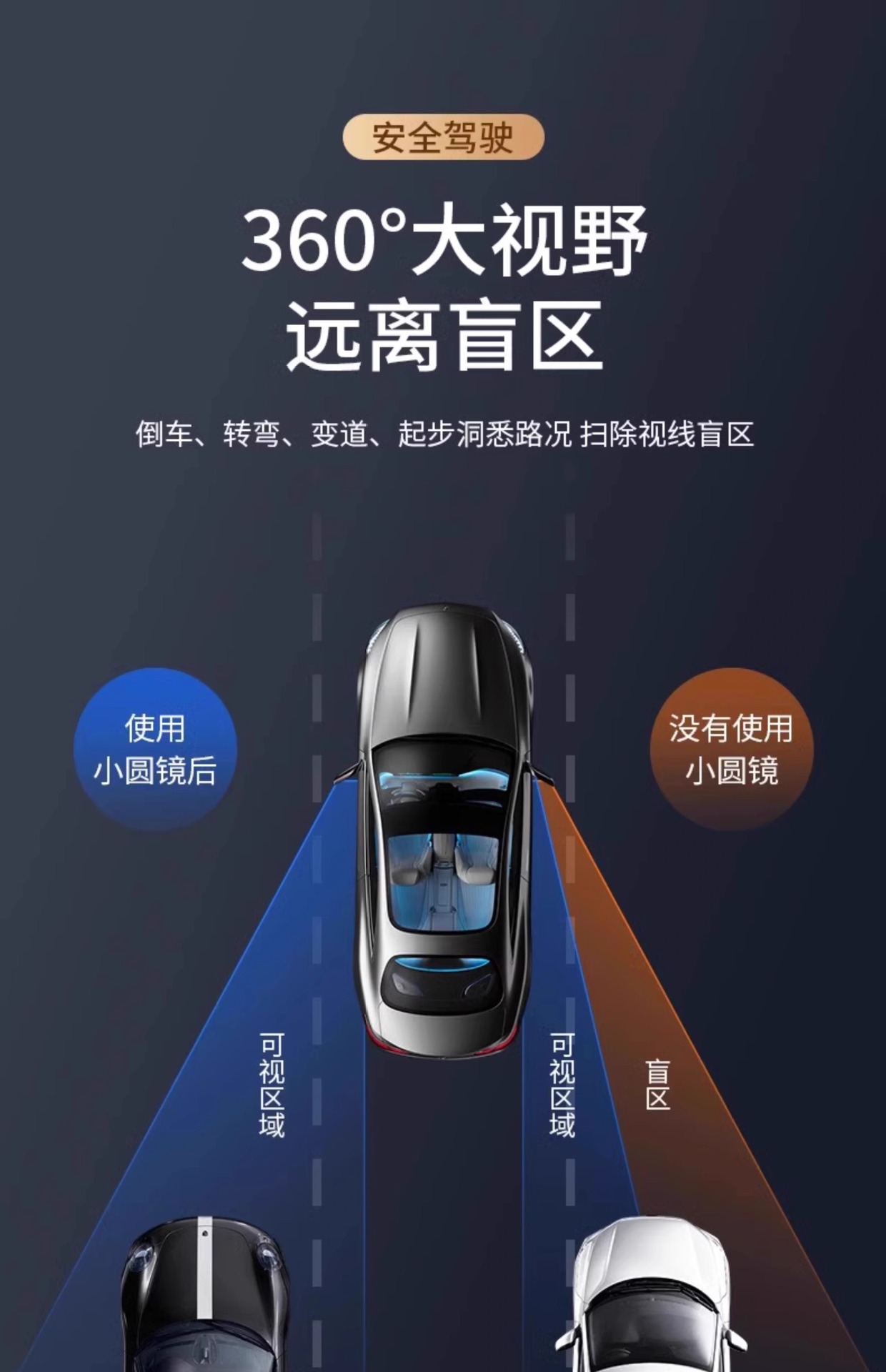 Car reversing rearview mirror small round mirror 360 degree rotating blind spot mirror suction cup type ultra-high definition auxiliary mirror