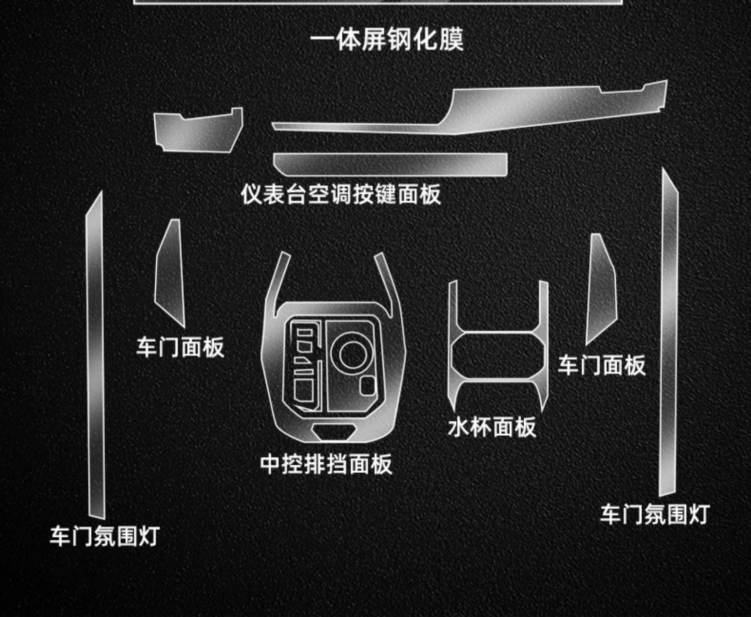 For 24 BMW New 5 Series 530Li/525Li Navigation Tempered Film i5 Special Interior TPU Protective Film