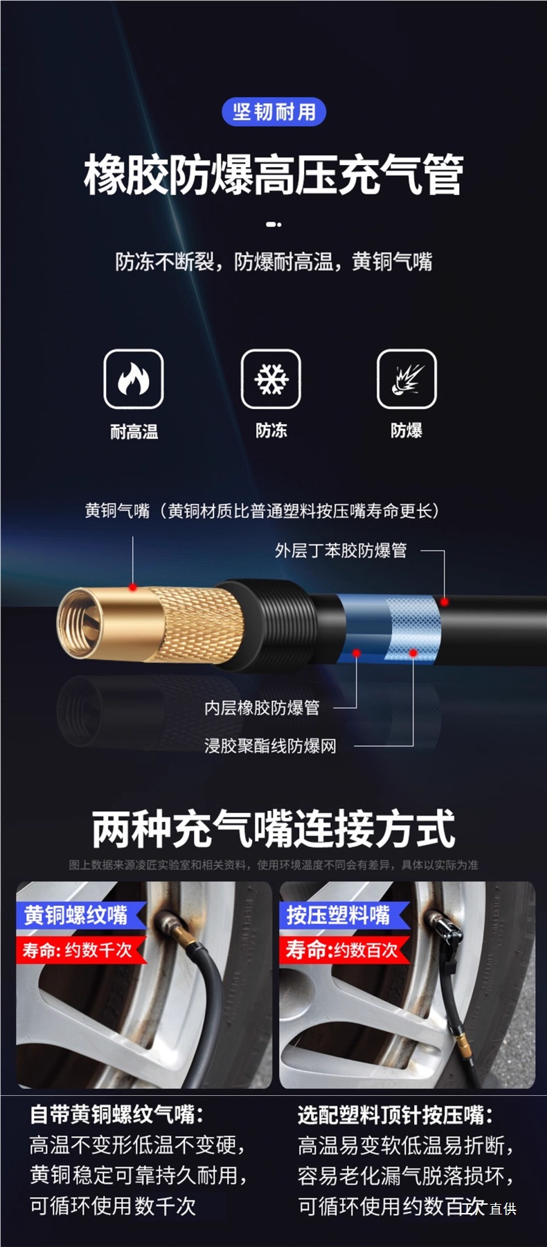 Lingjiang Multifunctional Suv Car Air Pump Double-Cylinder High-Pressure High-Power Electric Vehicle Tire Air Pump 12V