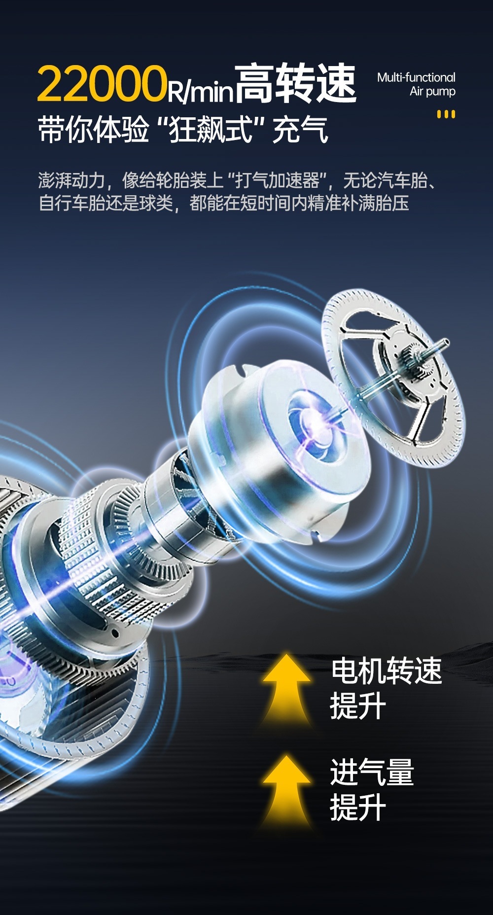 Car Air Pump, Wireless Car Air Pump, Portable Multi-Functional Gun-Type Air Pump, High-Power Car Supplies