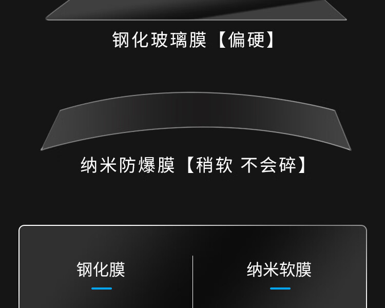 2024 Trumpchi Es9 Interior Protective Film Gs8 Central Control Navigation Screen Instrument Display Film Modification Supplies