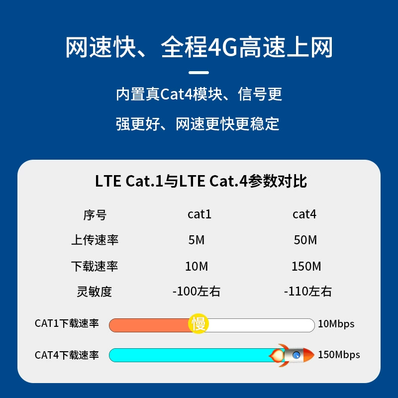 2024 New Direct Linking WiFi Internet Portal Portable Hot Spot General Type-C Interface Wireless Internet