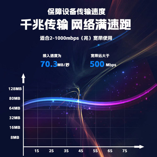 Broadband routing oxygen-free copper Category 6 Gigabit Ethernet cable Computer home switch high-speed network connection jumper