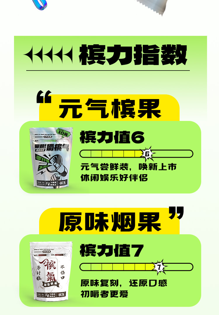 槟气槟榔口香糖槟果新型科技糖果槟氧葛根替代品劲爽持久-阿里巴巴