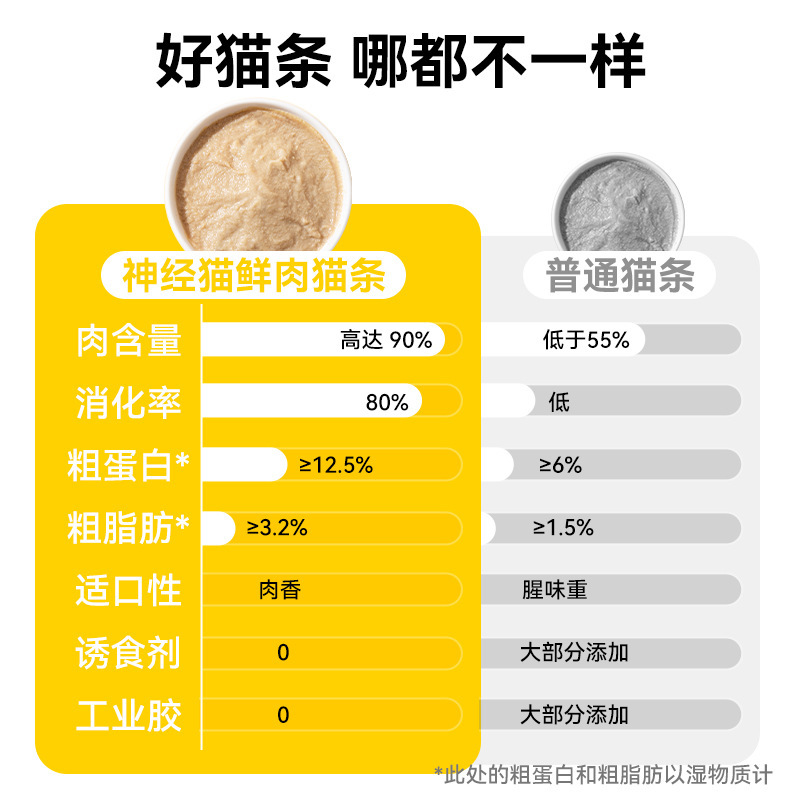 Bocadillos para gatos, tiras de gato, tiras de nutrientes líquidos, gatos adultos, gatitos, hidratación, caja entera, pollo, salmón, comida para mascotas al por mayor
