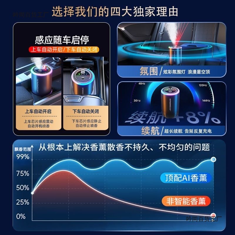 车载香薰车内汽车满天星香薰机香水自动喷香喷雾智能星空持久高档|undefined