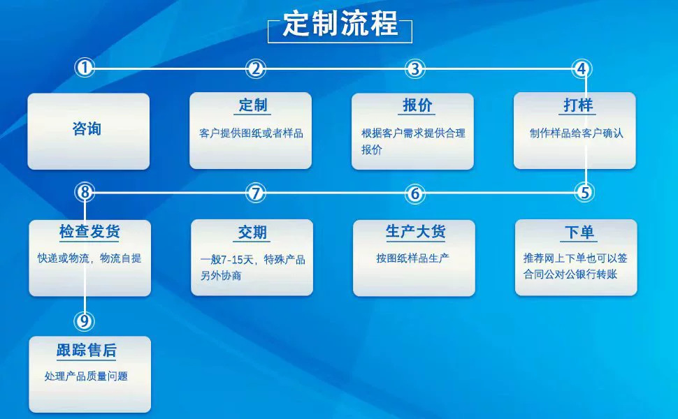 定制流程