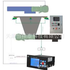 HLC200-P称重显示控制器