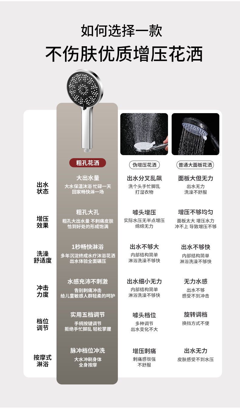 Description Picture 5 of itemNew Black Big Panel 5 Modes Shower Head Adjustable High Pressure Water Saving Water Massage Shower Faucet Bathroom Accessories