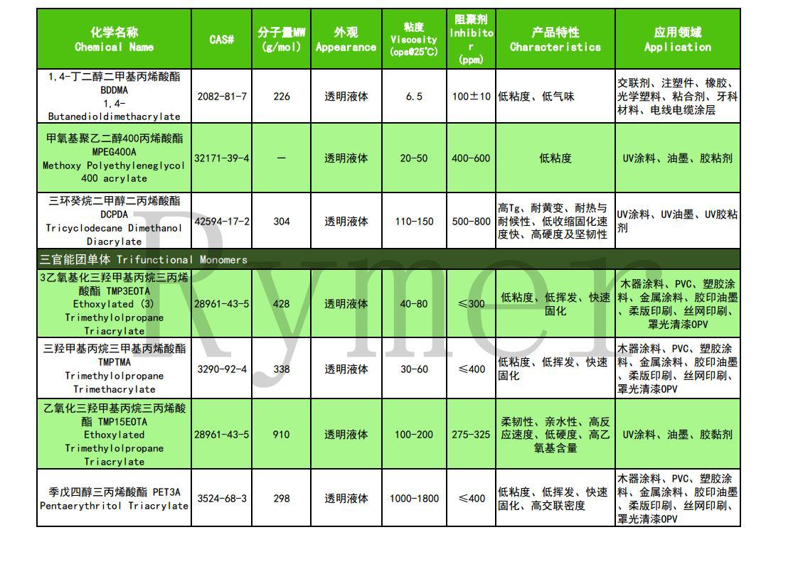 高良单体产品目录 03-21jpg_Page6