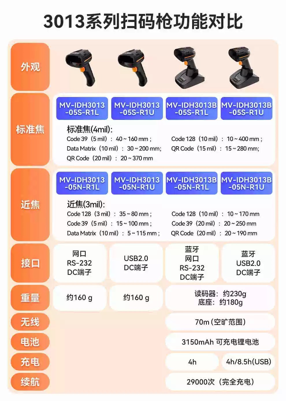 海康威视MV-IDH3013系列二维条码扫描枪扫码枪工厂线工业级条码枪-阿里巴巴