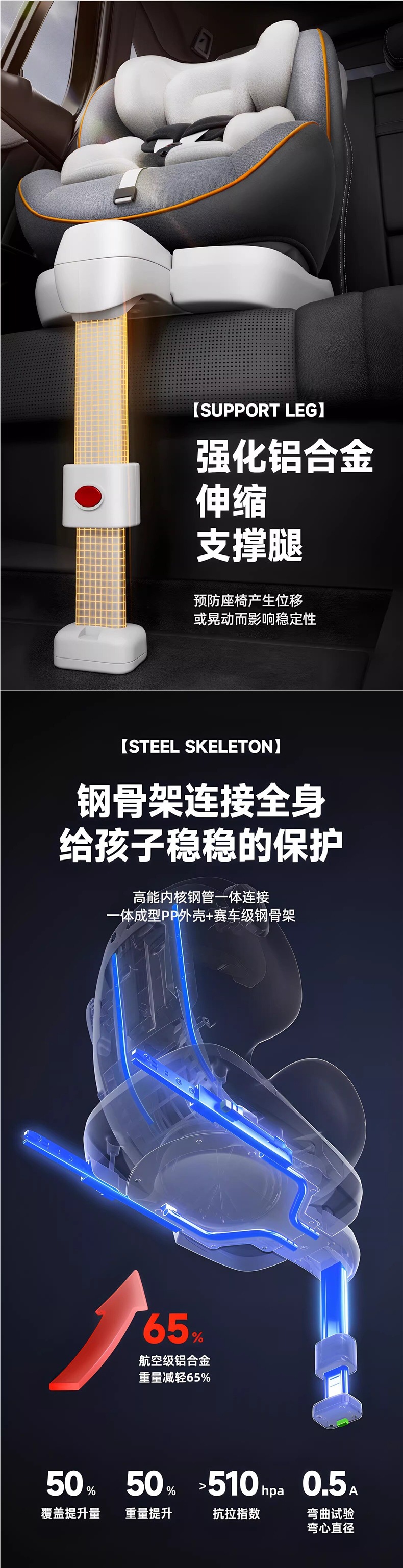 Child Safety Seat for Car Use, Suitable for Infants and Toddlers, Can Be Used for Sitting or Reclining, Suitable for Newborns and Children from 0 to 12 Years Old