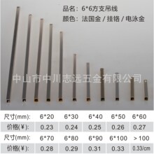 ������������ֱ֧���^�ܵ��h���R��期�����ȫ�����ֹܽ��^����