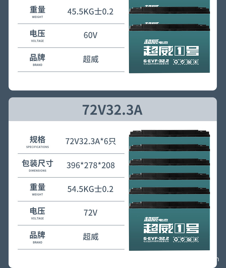 超威电池详情页【200】_09.jpg