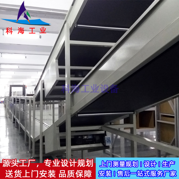 跨境电商物流线入库流水线包裹出库分流线仓储快递流水线整体规划