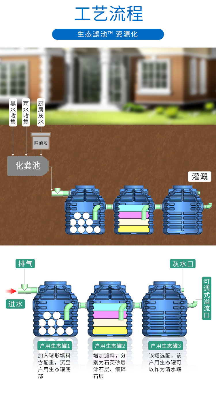 生态罐详情页_04