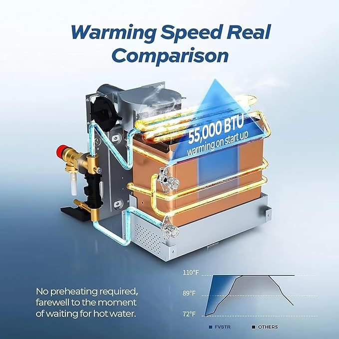 Calentador de agua de gas 55.000 BTU sin tanque de RV Calentador de agua térmico instantáneo de propano exclusivamente transfronterizo para Amazon