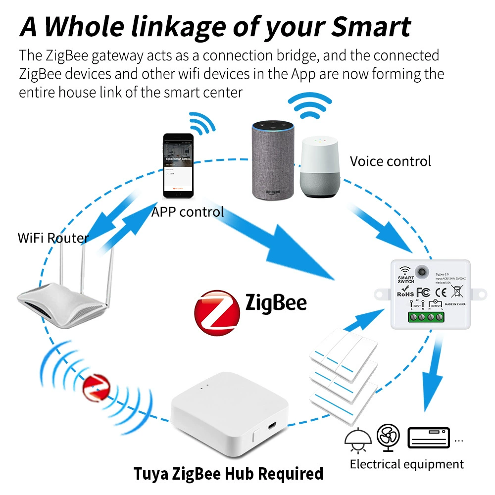 Graffiti ZigBee Smart Switch Porter Mobile Phone App Control Alexa Voice Wireless Switch Free Wiring