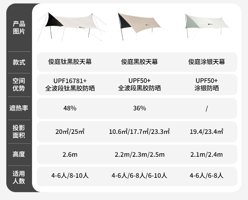Mugod Junting Titanium Black Vinyl Canopy 20.0/25.0/28.0 Outdoor Camping Sunshade Rainproof Automatic Quick-Open