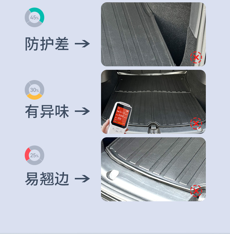 Tpe Full Model Special Car Tpe Rear Trunk Mat Environmentally Friendly High Edge Wear-Resistant Waterproof Full Surround Trunk Mat