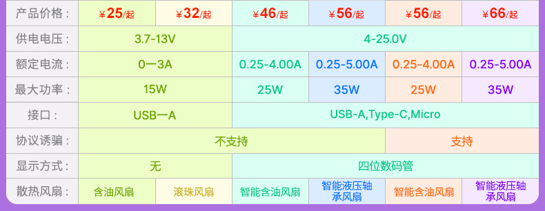 5-4-负载-7.png