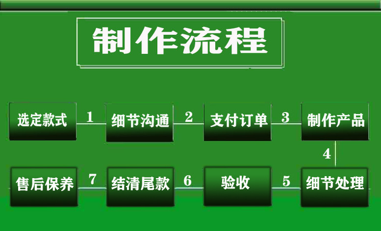 水泥产品流程
