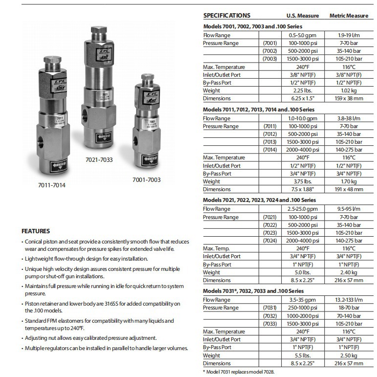高压清洗机附件，cat pumps美国猫牌高压调压阀7011