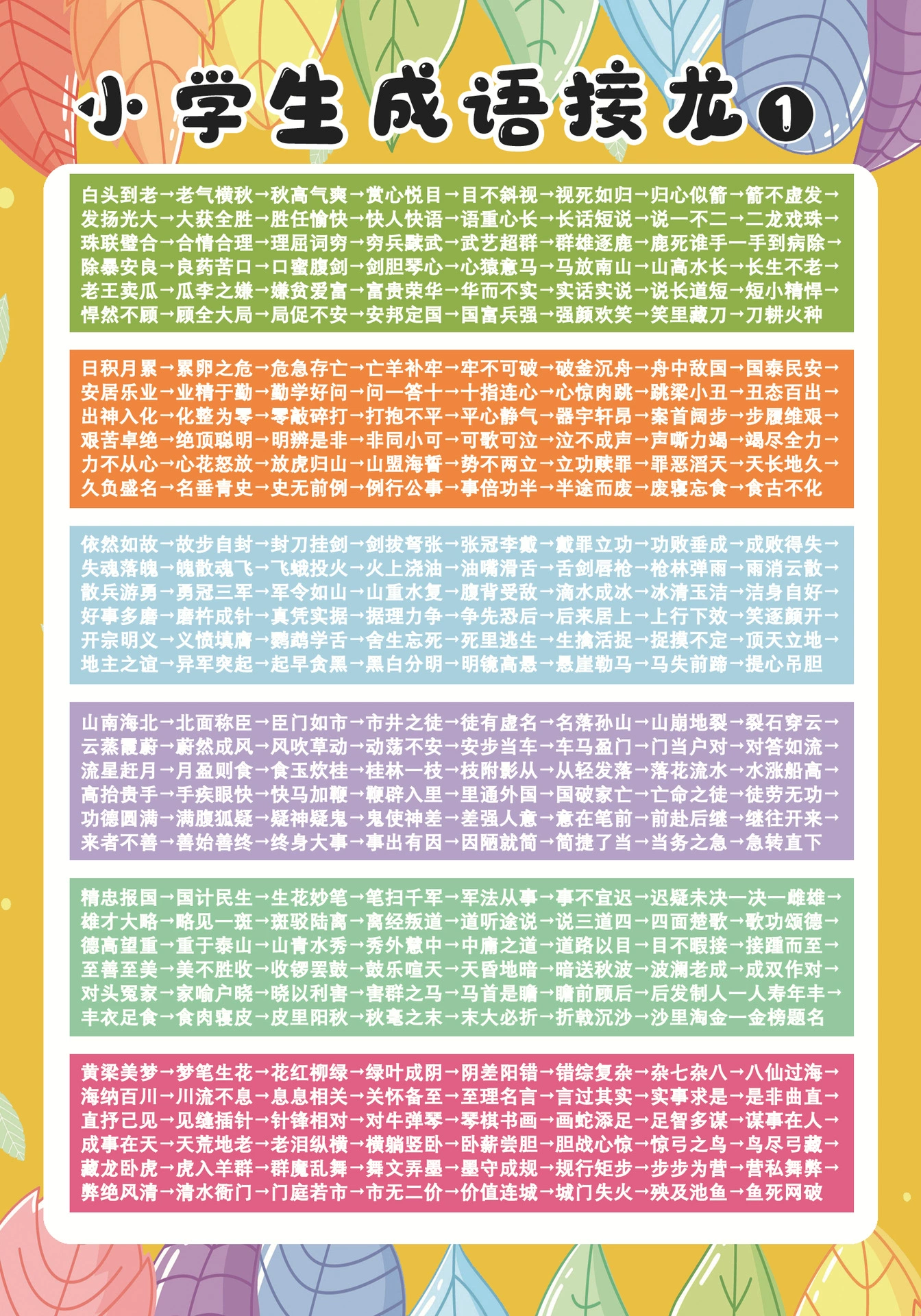  Formulas table, cards for elementary school students for teaching maths, multiplication table, multiplication and division, elementary school, training