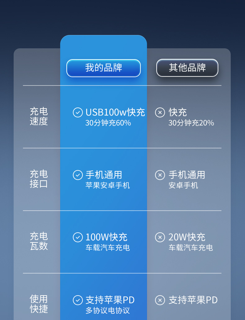 车载充电器详情2_06.jpg