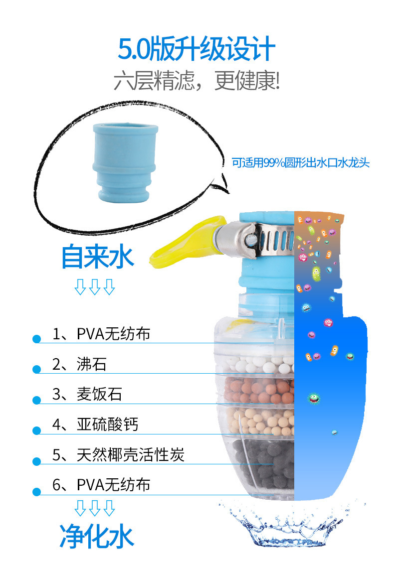 Six-layer filter anti-splash water filtration wonder, household kitchen water purification, shower head, faucet water purification, anti-splash shower head undefined