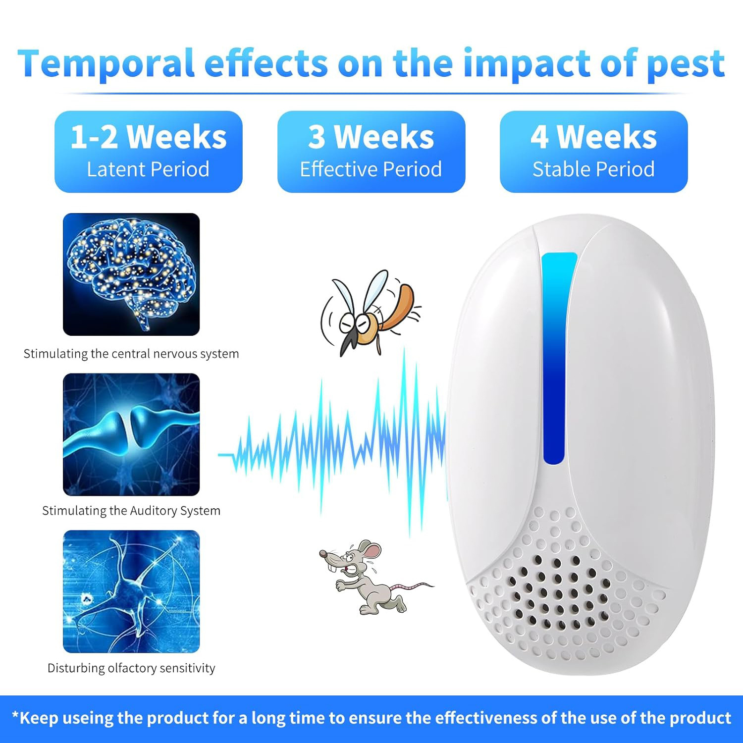跨境爆款智能变频超声波驱鼠器 大功率电子猫驱赶老鼠安全无辐射