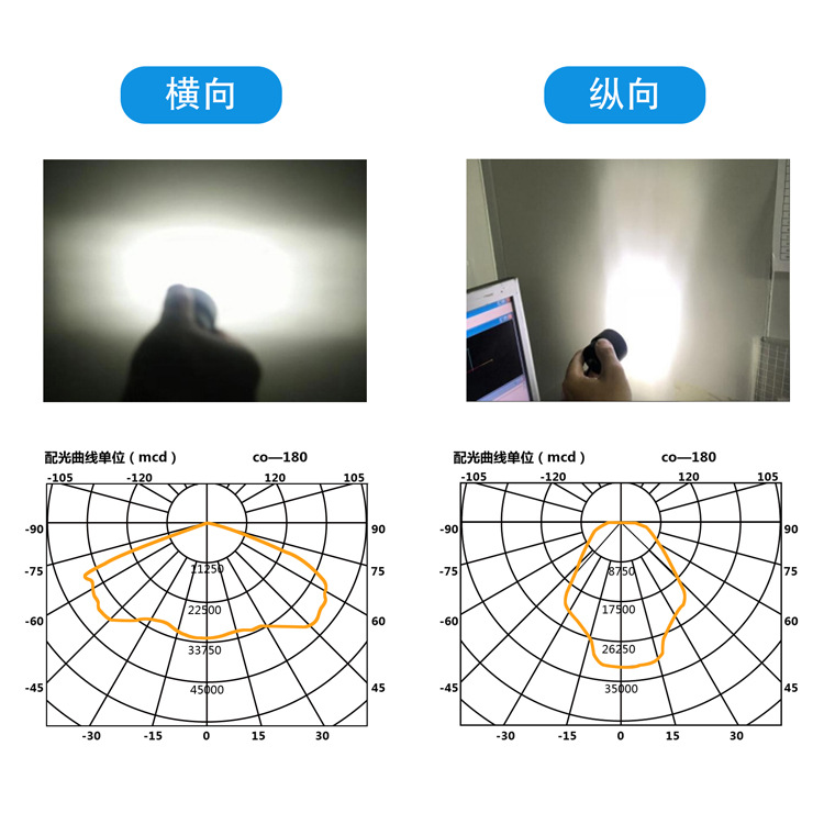 �����մ�3550���� ��Ƕȷ��⻨����LED ·���������led��Դ