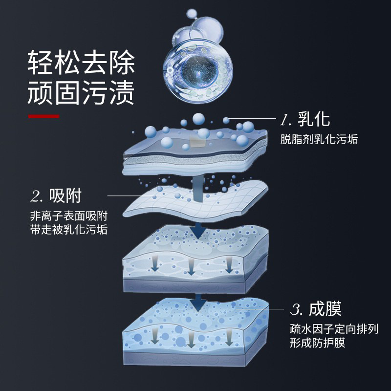 瓷砖清洁剂擦哑光柔光木纹地板强力去污专用磨砂地砖地面清洗神器|undefined