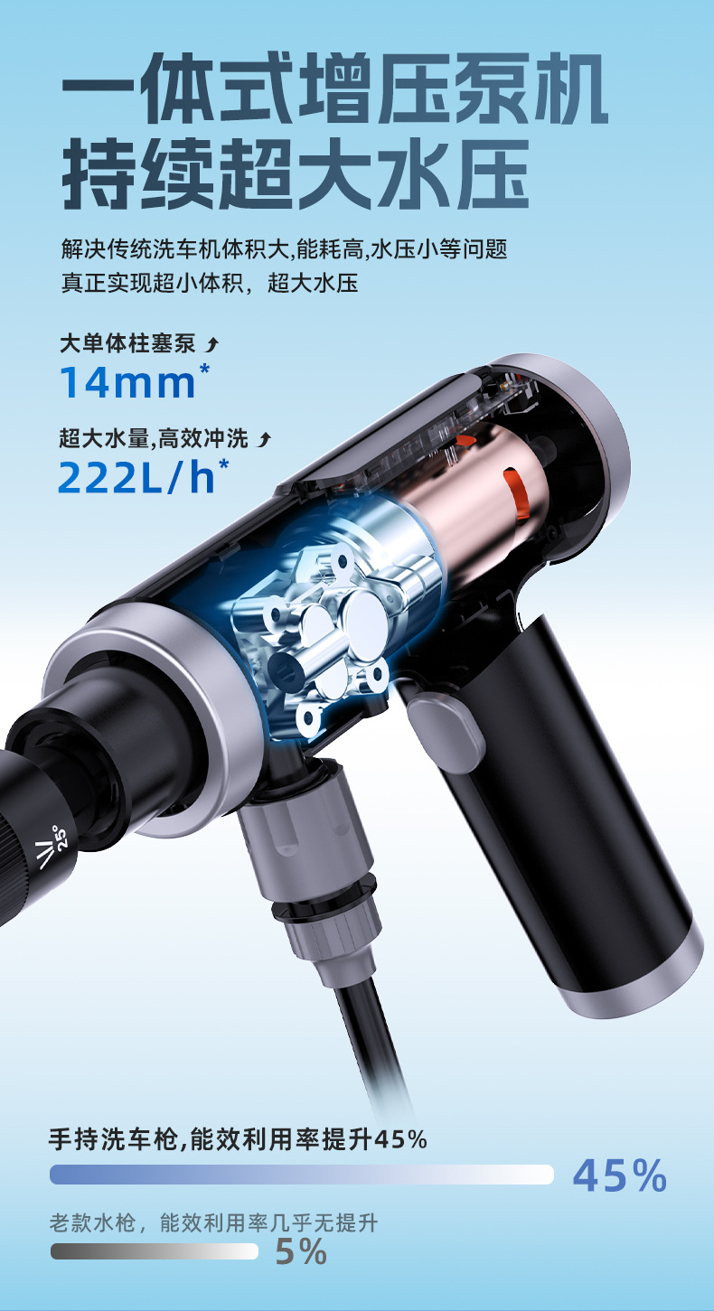 Wireless car wash high-pressure water gun, household electric lithium battery cleaning machine, powerful pressure-enhanced car wash gun