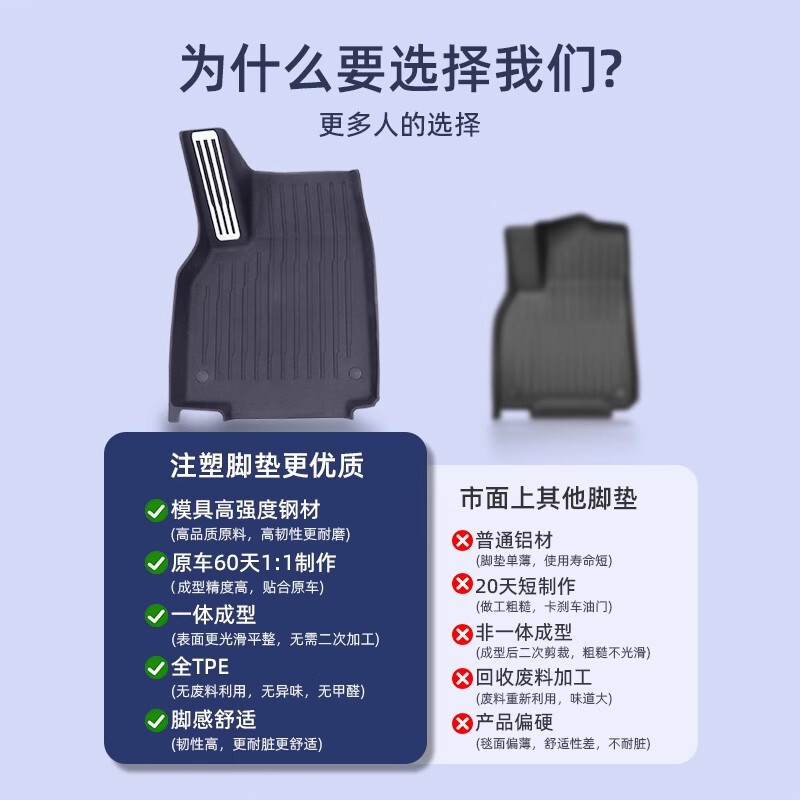 适用特斯拉焕新版ModelY/3官网同款脚垫全包围地毯垫TPE注塑配件|undefined
