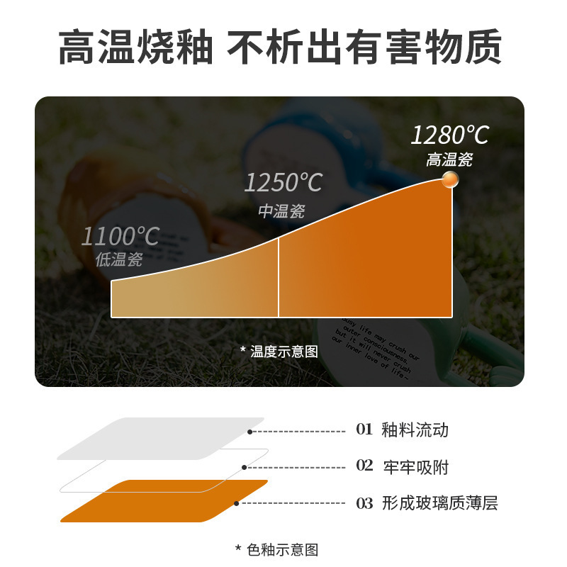 致三尺浪马克杯高级感陶瓷水杯家用结婚生日礼物早餐杯咖啡杯梵高|undefined