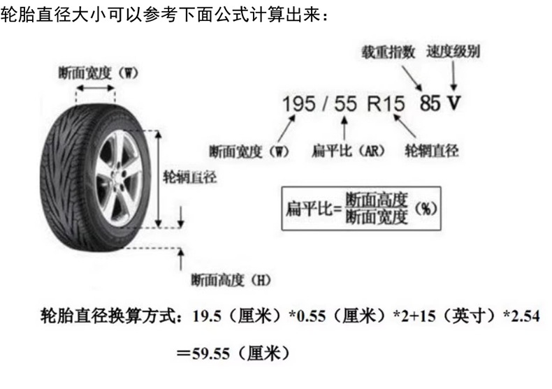 Car Tire Cover, Wheel Hub Storage Bag, Spare Tire Cover, All-Inclusive Anti-Odor, Non-Breathable Odor Isolation Protective Cover, Snow Tire Cover