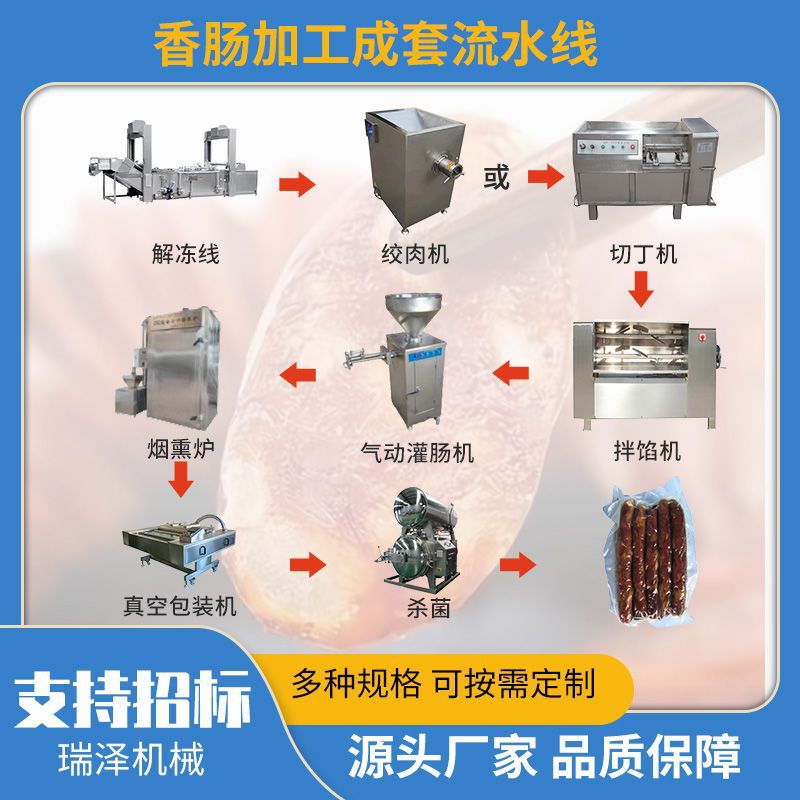 火腿肠加工全套设备 灌肠加工生产线 香肠类成套设备