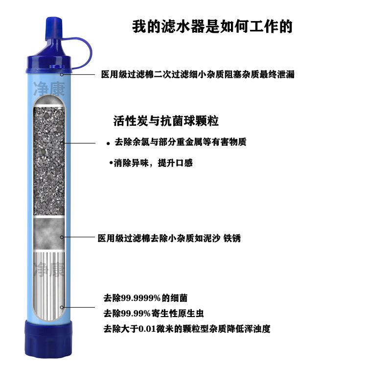 Fábrica al aire libre purificación de agua boca succión paja Filtro de purificación de agua portátil paja supervivencia al aire libre ultrafiltración purificador de agua
