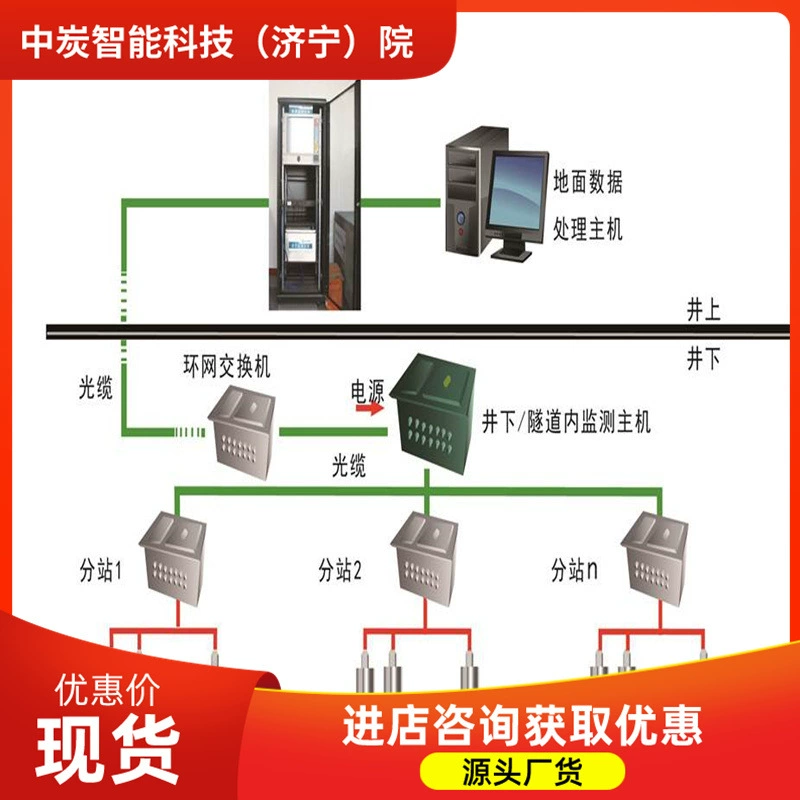 Mine Microefronics Система мониторинга передачи дальности доставки KJ959 Mine Microefronics Система мониторинга