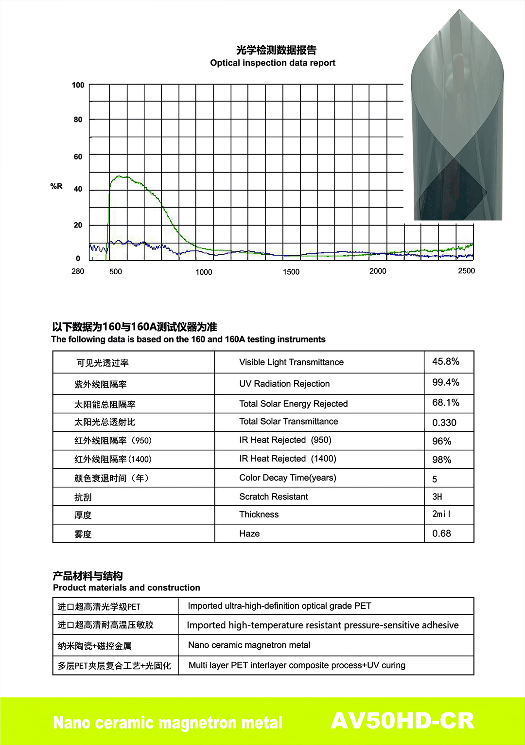 Highly Insulating Sun Protection Car Window Film Pet Nano Ceramic Magnetically Controlled Metal Explosion-Proof Film Factory Direct Supply Cross-Border Wholesale