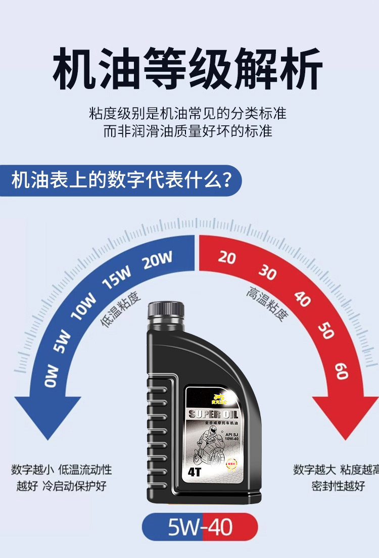 Motorcycle Oil Fully Synthetic Universal Oil for Wuyang Honda 125 Suzuki 150, High Temperature Resistant Genuine All-Season Oil