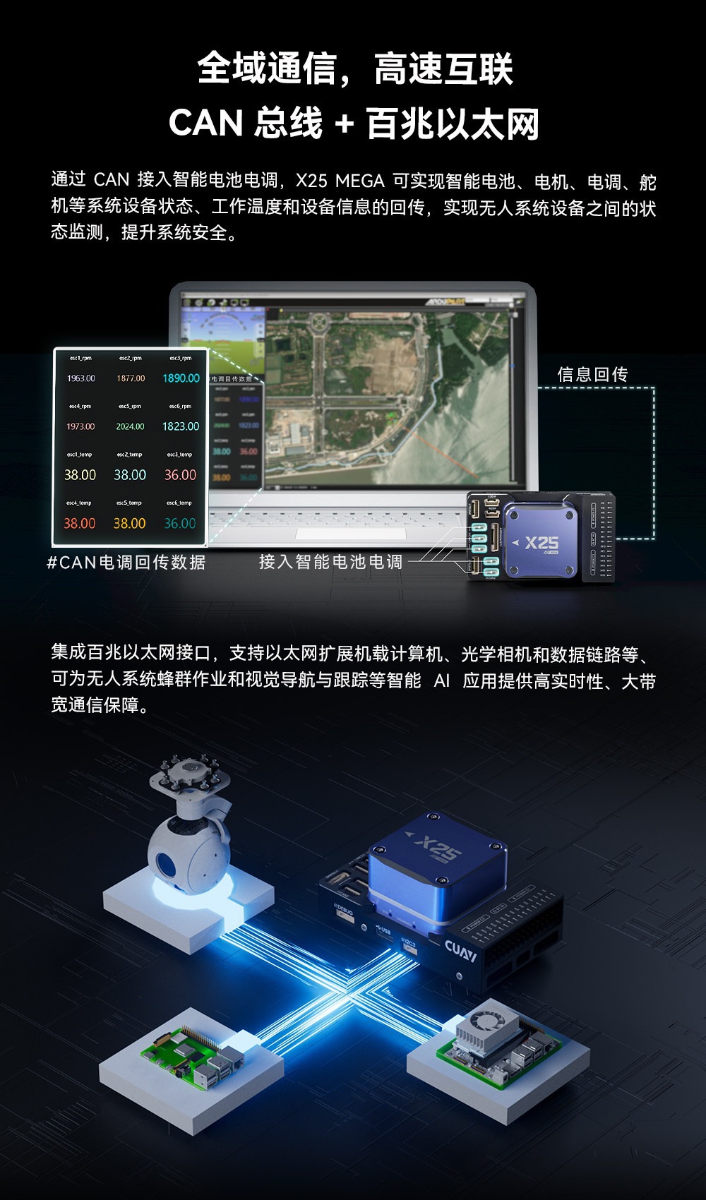 CUAV's new product X25 MEGA is an industrial-grade open-source intelligent controller with triple redundancy IMU for drone flight control