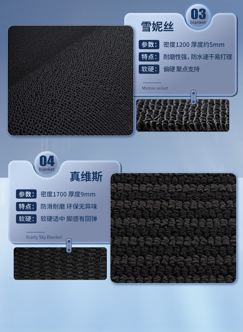 Suitable for dark blue S07 foot pad full enclosure dark blue S07 special modified accessories tpe waterproof car foot pad